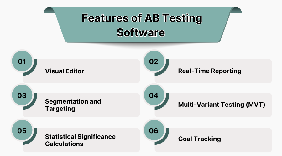 Features of AB Testing Software 